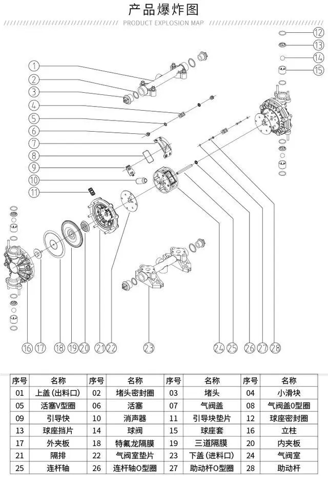 氣動(dòng)泵設(shè)備與氣動(dòng)泵膜片密封件之間構(gòu)造爆炸圖.webp
