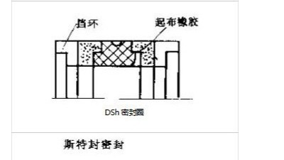 往復(fù)運動密封件的7種密封結(jié)構(gòu)特點及用途！