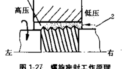 壓縮機(jī)用<i style='color:red'>螺旋密封件</i>又叫螺紋密封?
