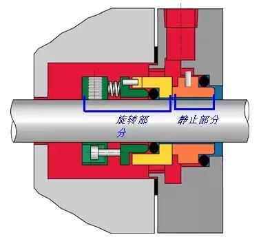 泵用機(jī)械密封的結(jié)構(gòu)
