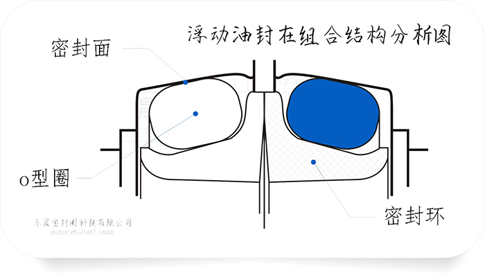 浮動油封在組合結(jié)構(gòu)分析圖2