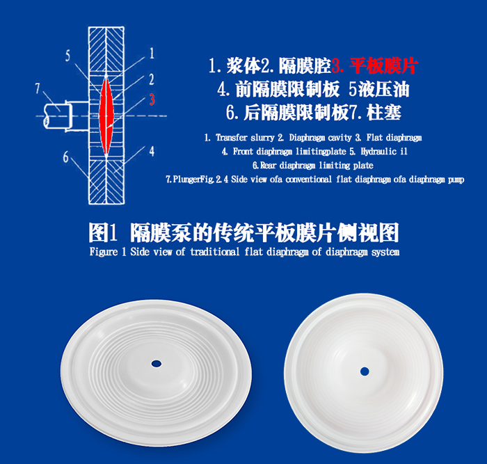 隔膜泵膜片密封圈的工作原理說明結(jié)構(gòu)圖