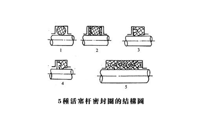 活塞桿密封圈5種結(jié)構(gòu)特點(diǎn)及使用工況參數(shù)-百科知識