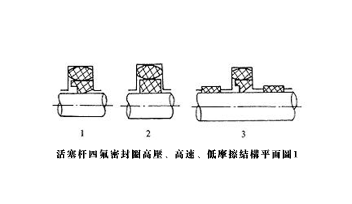 活塞桿四氟密封圈3種高壓高速工況和5個結(jié)構(gòu)特點(diǎn) 知識百科