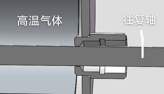 往復(fù)高溫密封圈應(yīng)用場(chǎng)景