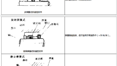 機械密封件18種類型結(jié)構(gòu)特點？