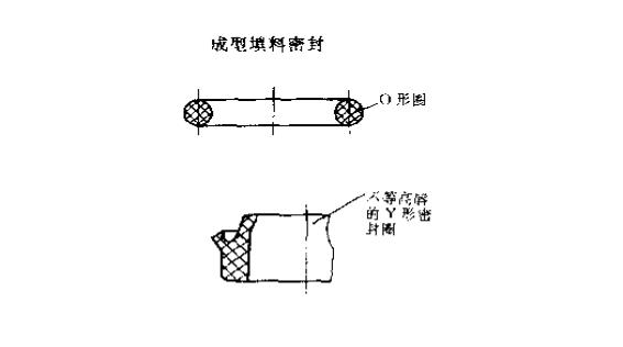 高壓高溫高速的壓縮機盤根填料密封圈的特點?