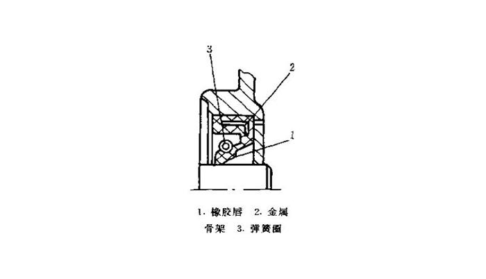 橡膠唇油封結(jié)構(gòu)特點(diǎn)?